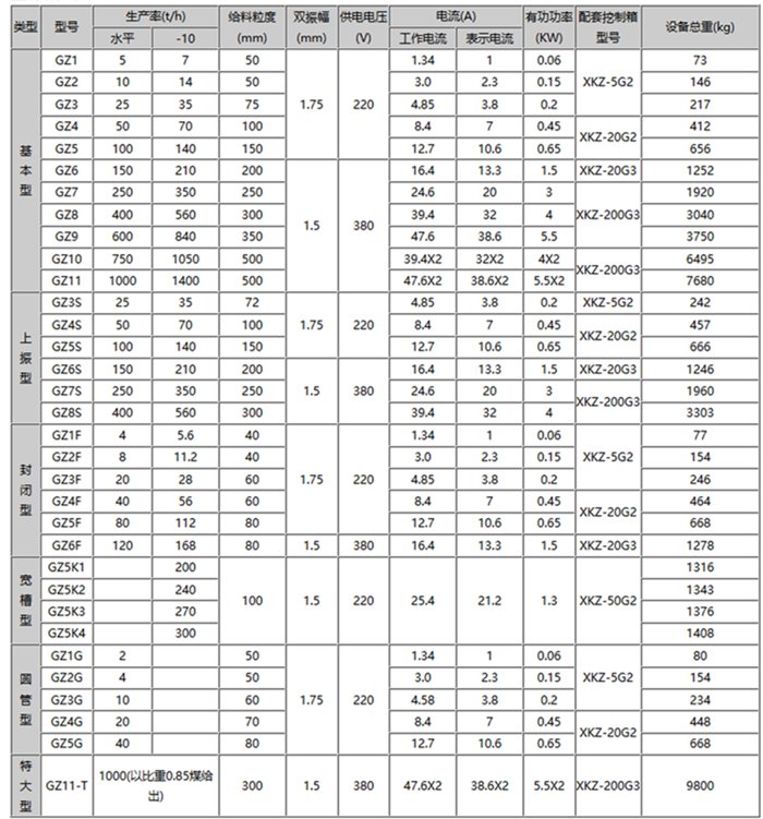 GZ系列電磁振動(dòng)給料機(jī)