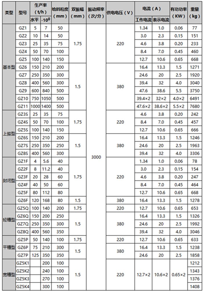 GZ系列電磁振動給料機