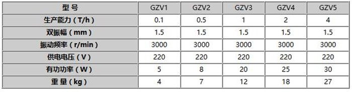 GZV系列電磁振動給料機(jī)