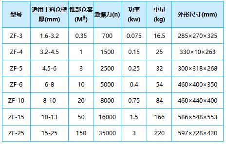 防閉塞裝置