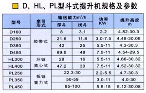 TD系列斗式提升機