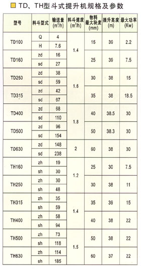 TD系列斗式提升機