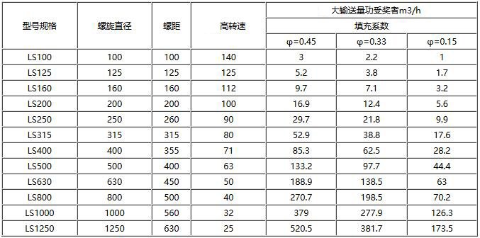 螺旋輸送機(jī)