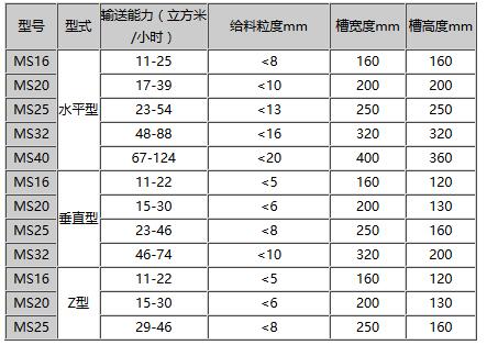 埋刮板輸送機