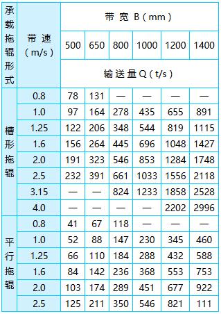 TD75型固定帶式輸送機(jī)