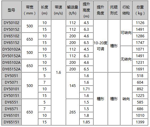 DY型移動式膠帶輸送機