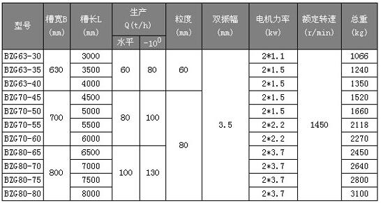 BZG變頻調(diào)速慣性振動給煤機(jī)