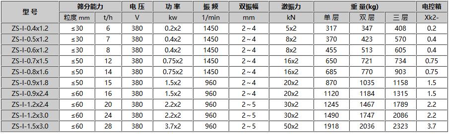 ZS系列直線振動(dòng)篩