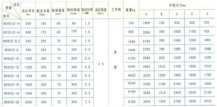 RCYD (C)系列永磁自卸式除鐵器