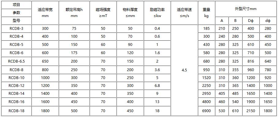 RCDB系列干式電磁除鐵器