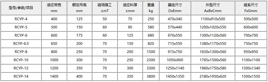 RCYP系列手動(dòng)永磁除鐵器