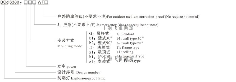 LED防爆燈100W型號(hào)