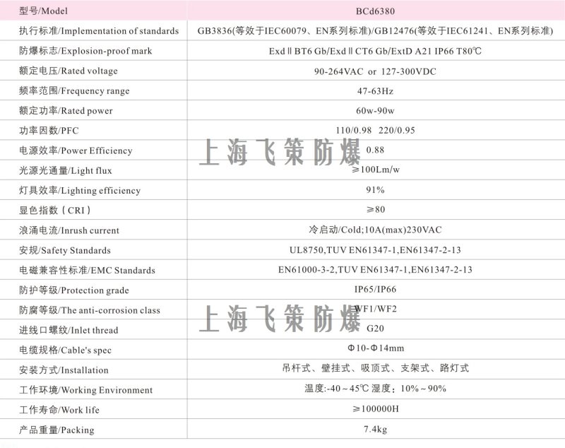 LED防爆燈100W參數(shù)