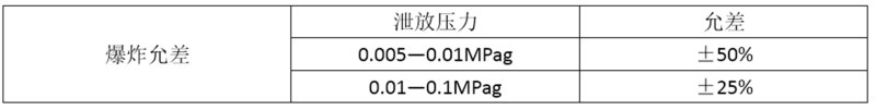 EPS爆破板(圖2)