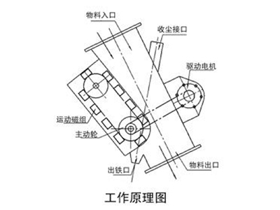 濰坊聯(lián)創(chuàng)磁電科技有限公司