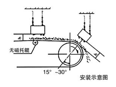 濰坊聯(lián)創(chuàng)磁電科技有限公司