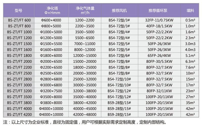 山東百盛環(huán)保科技有限公司