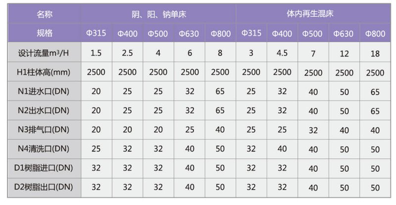 山東百盛環(huán)?？萍加邢薰? title=