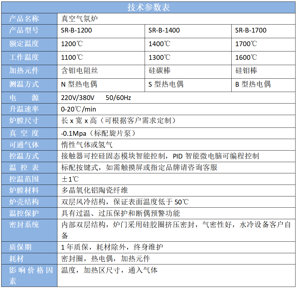 氣氛爐技術(shù)表.png