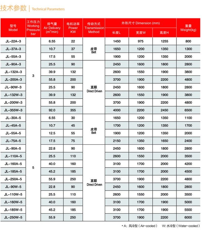 吉川低壓微油螺桿式空壓機(jī)