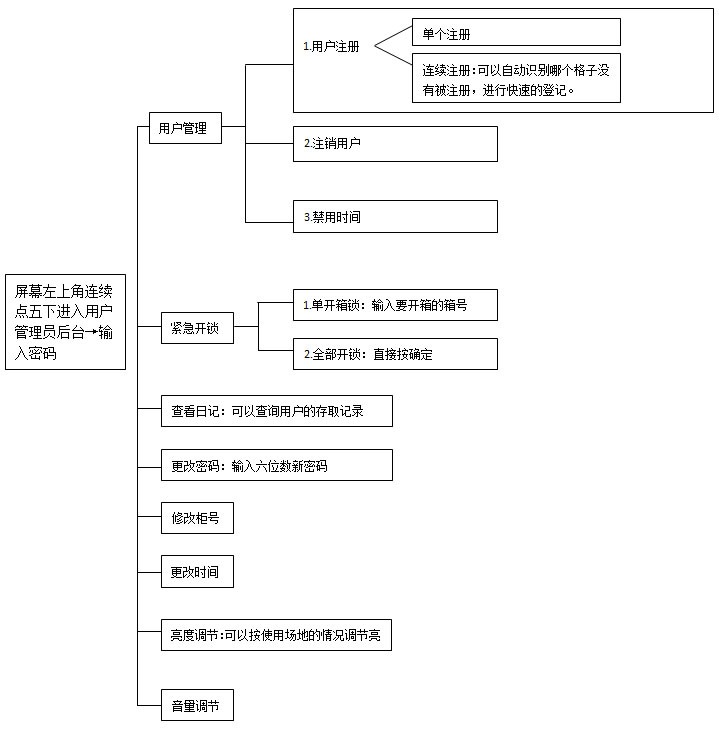 智能儲物柜