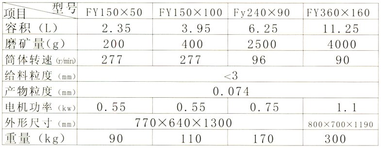 實(shí)驗(yàn)室錐形球磨機(jī)