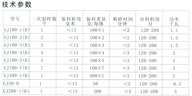 密封式化驗(yàn)制樣粉碎機(jī)