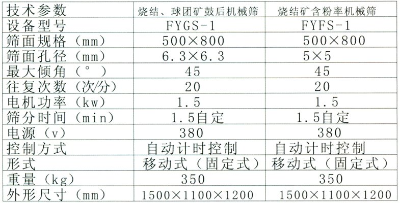 機(jī)械篩