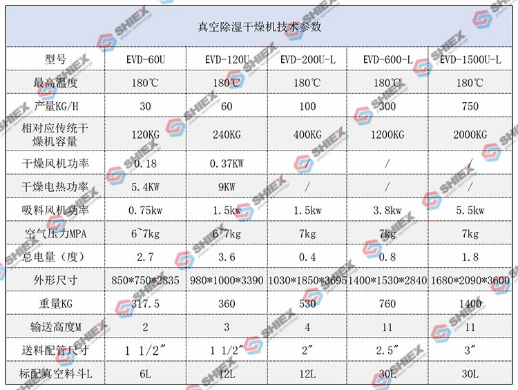 真空除濕干燥機(jī)規(guī)格參數(shù).png