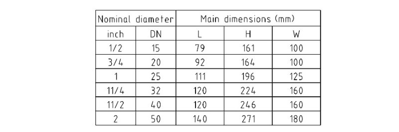 4.7x2