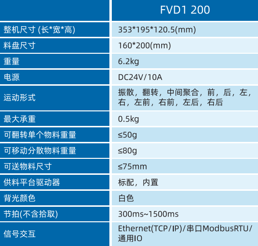 柔性振動(dòng)盤廠家，柔性上料，視覺上料，機(jī)器人系統(tǒng)開發(fā),機(jī)器人控制器,伺服驅(qū)動(dòng)器,機(jī)器人本體研發(fā),機(jī)器人本體,伺服電機(jī),機(jī)器人系統(tǒng)集成,工業(yè)自動(dòng)化成套設(shè)備,伺服電缸,伺服電動(dòng)缸,伺服電動(dòng)缸廠家,國產(chǎn)伺服電動(dòng)缸