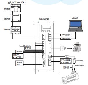 柔性振動盤廠家，柔性上料，視覺上料，機器人系統(tǒng)開發(fā),機器人控制器,伺服驅(qū)動器,機器人本體研發(fā),機器人本體,伺服電機,機器人系統(tǒng)集成,工業(yè)自動化成套設(shè)備,伺服電缸,伺服電動缸,伺服電動缸廠家,國產(chǎn)伺服電動缸