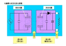 無(wú)線充電