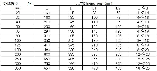 25-350氣動程控閥.png