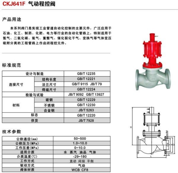 氣動程控閥 產(chǎn)品用途 標準規(guī)范 技術(shù)參數(shù)