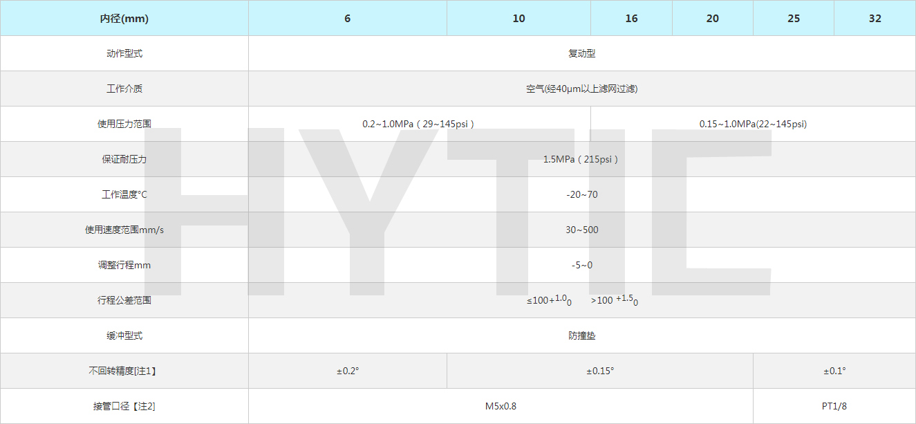 寧波航遠(yuǎn)氣動(dòng)技術(shù)有限公司