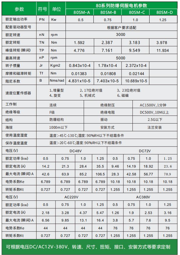 防爆伺服電機(jī),防爆交流伺服電機(jī)，伺服電機(jī)防爆型