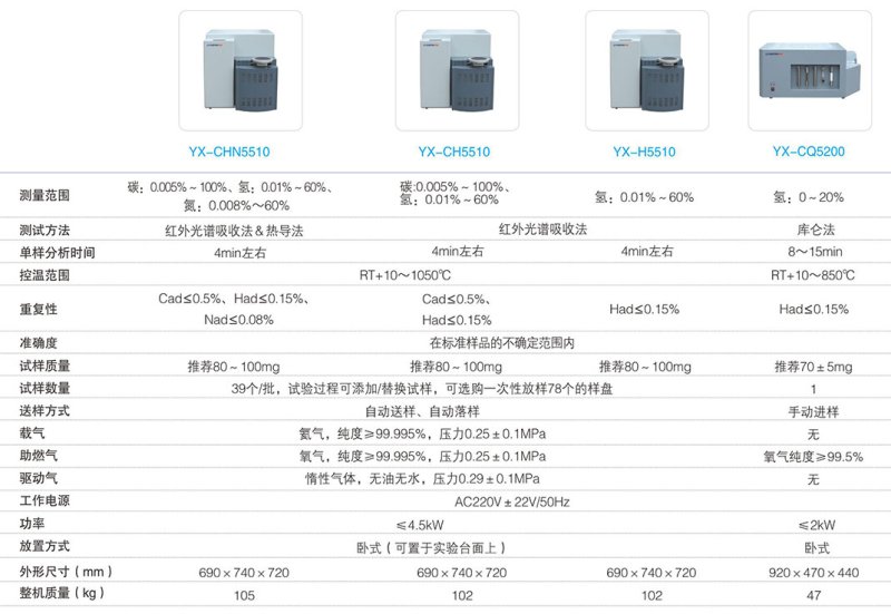 友欣科技