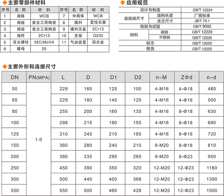 Z644TC氣動陶瓷雙閘板閥-參數(shù).jpg