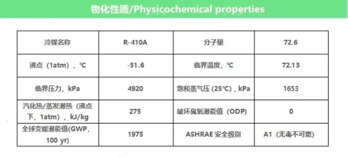 巨化R410A制冷劑