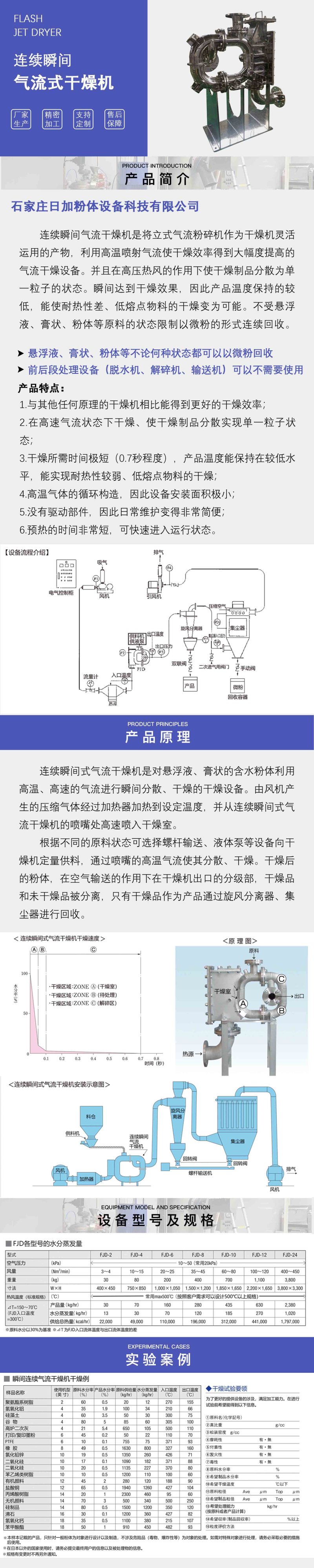 干燥機(jī).jpg