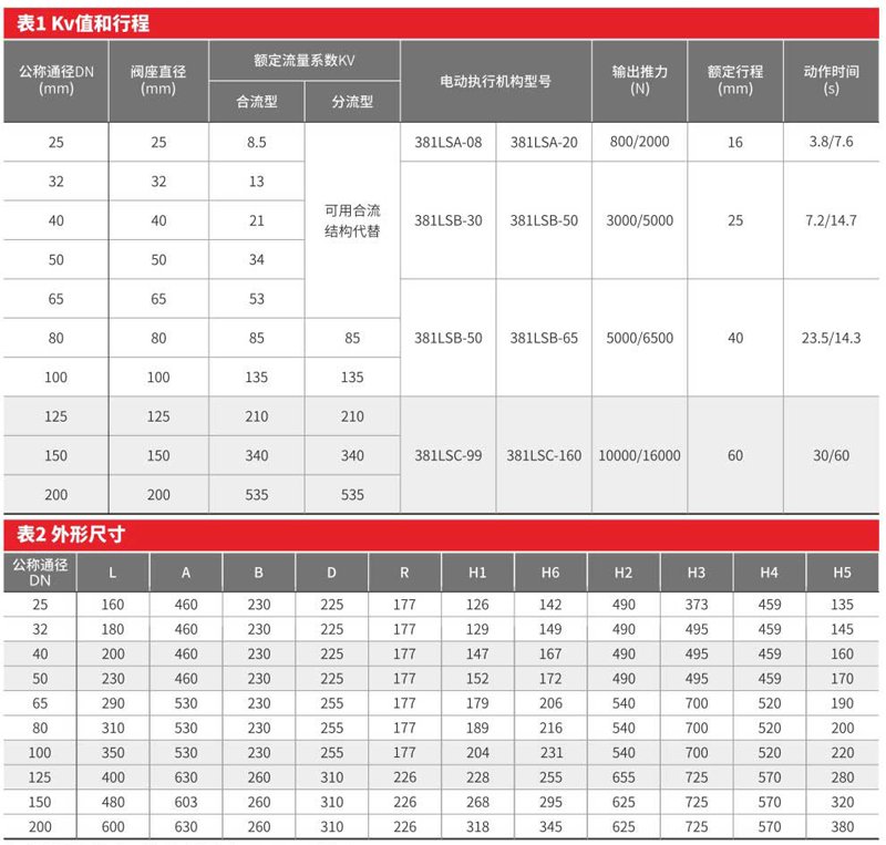 電動三通調(diào)節(jié)閥-001.png