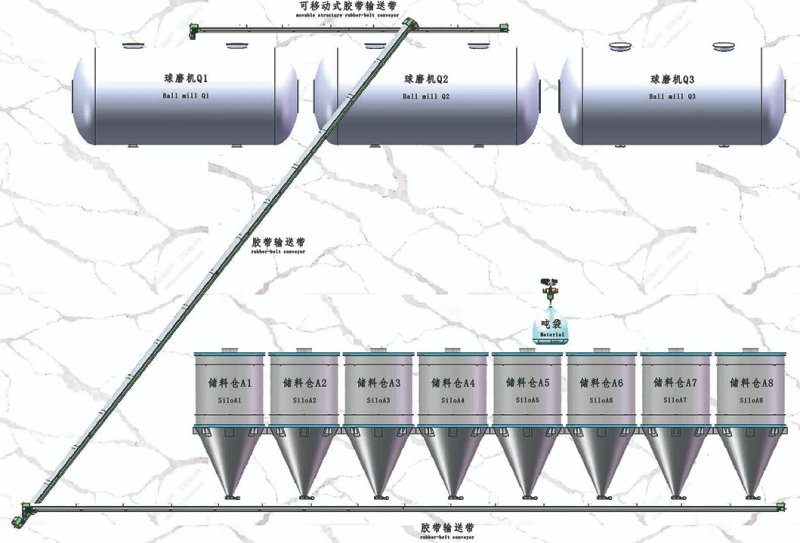 球磨機無塵自動上料系統(tǒng).jpg