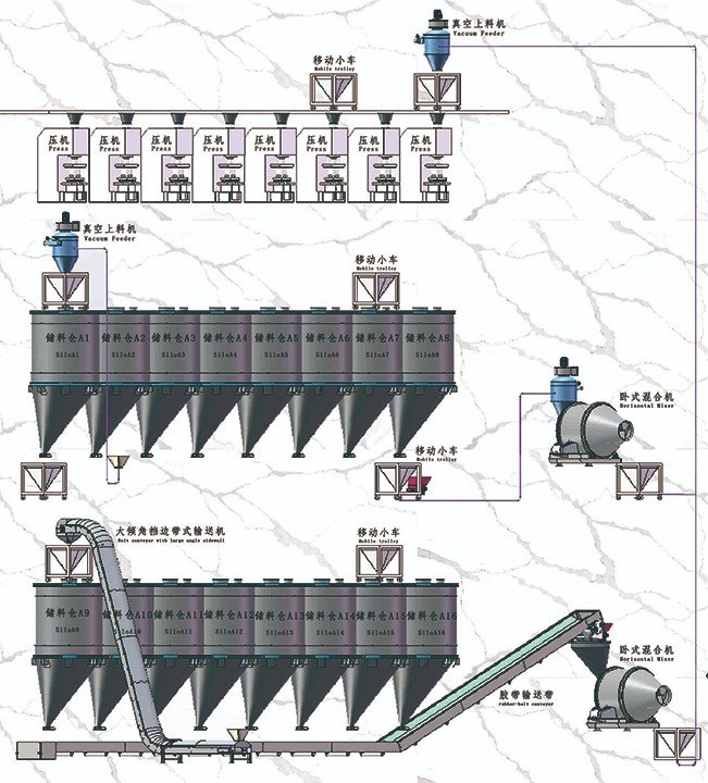 壓機無塵自動上料系統(tǒng).jpg