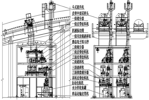 三級(jí)采樣