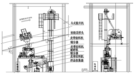 二級采樣