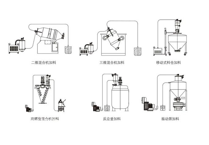 真空上料機(jī)2.jpg