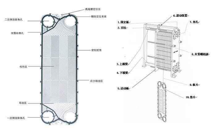 板式換熱器結(jié)構(gòu)圖