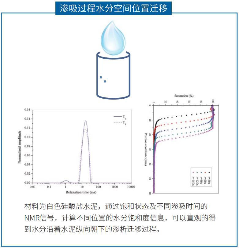 大口徑核磁共振成像分析儀