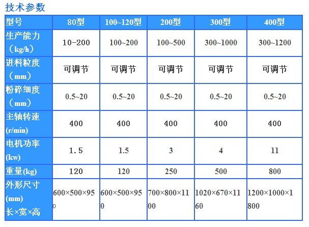 粗碎機技術(shù)參數(shù)。。。.jpg